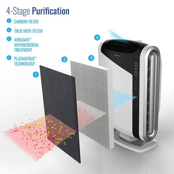 Fellowes Aeramax Air Purifier DX95